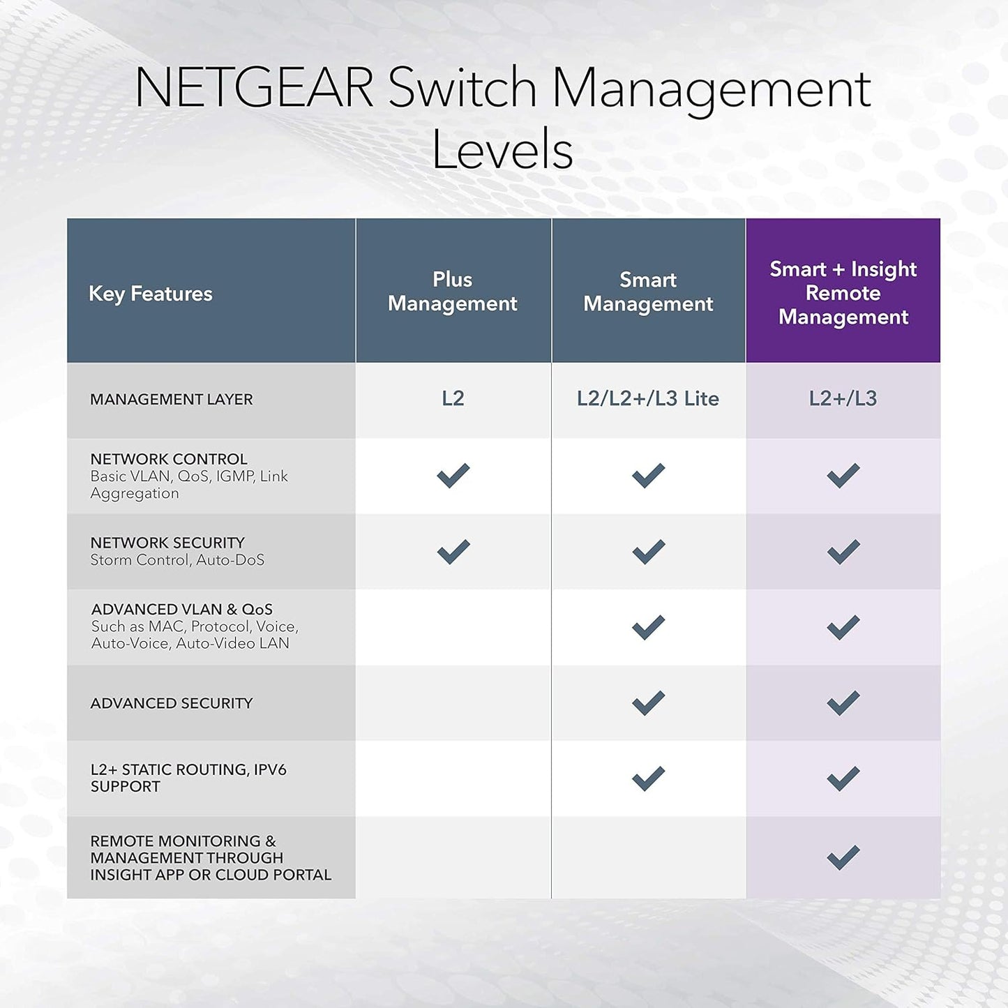 Netgear 48- Port Gigabit PoE-Compliant Managed Network Switch