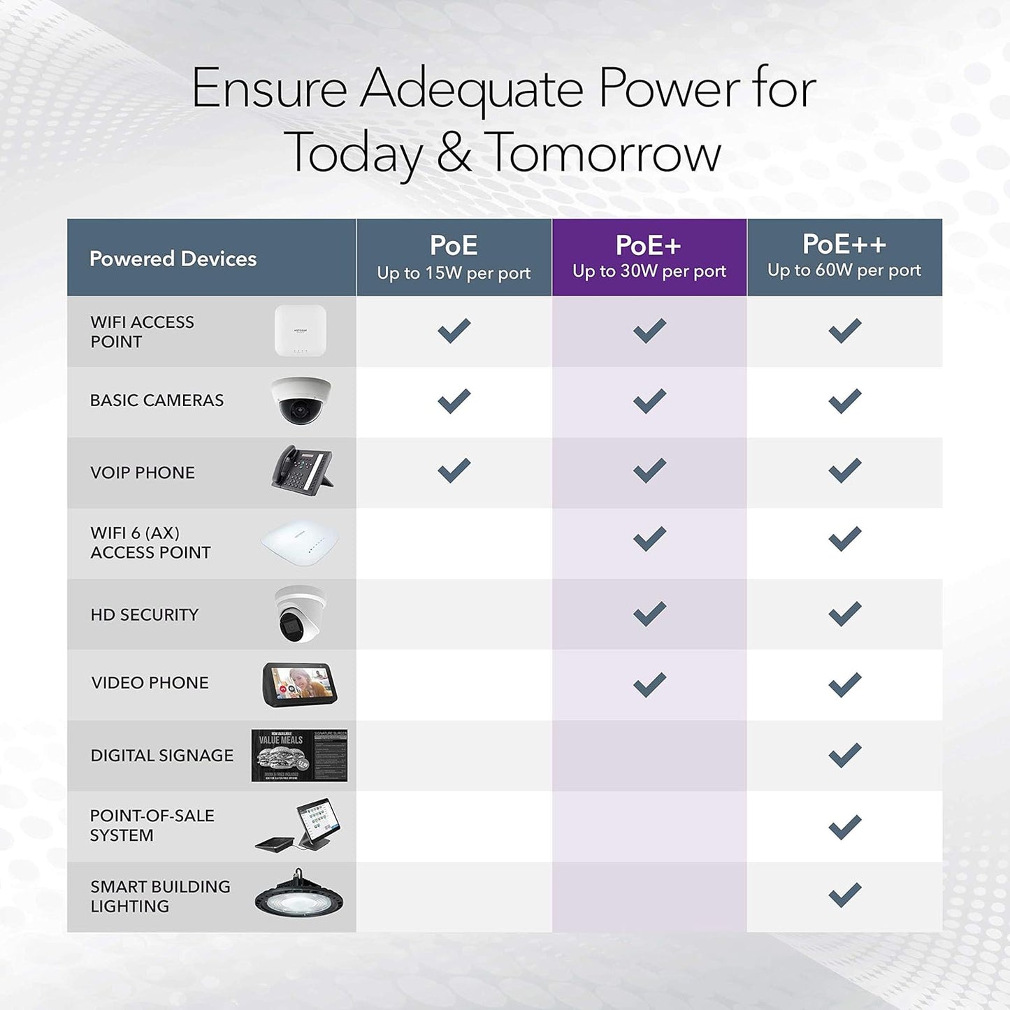 Netgear 48- Port Gigabit PoE-Compliant Managed Network Switch